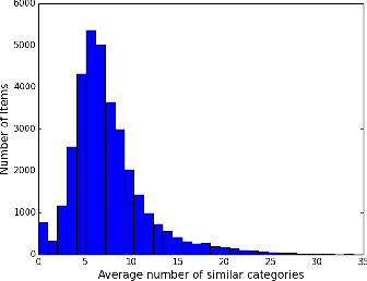 Figure 1 for Community Recovery in the Geometric Block Model