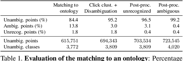 Figure 2 for Natural Vocabulary Emerges from Free-Form Annotations
