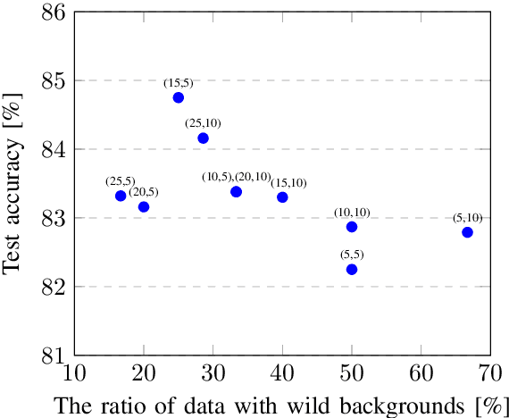Figure 4 for Traditional Chinese Synthetic Datasets Verified with Labeled Data for Scene Text Recognition