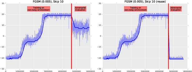 Figure 1 for Delving into adversarial attacks on deep policies