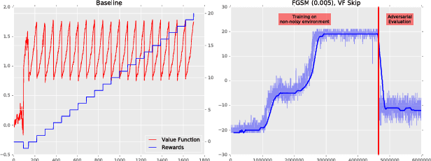 Figure 2 for Delving into adversarial attacks on deep policies