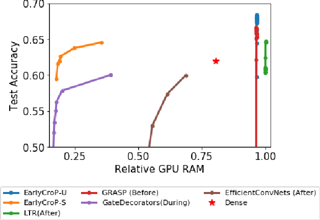 Figure 1 for Winning the Lottery Ahead of Time: Efficient Early Network Pruning