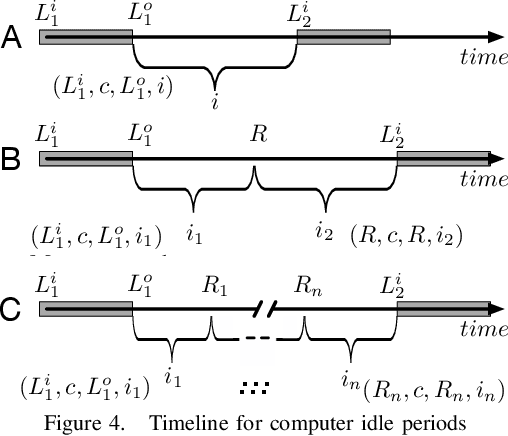 Figure 4 for Using Machine Learning to reduce the energy wasted in Volunteer Computing Environments