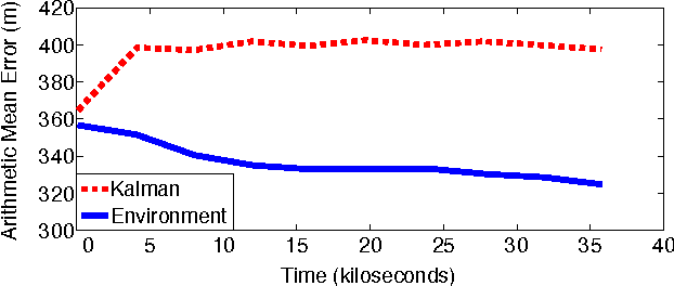 Figure 2 for Combining Spatial and Telemetric Features for Learning Animal Movement Models