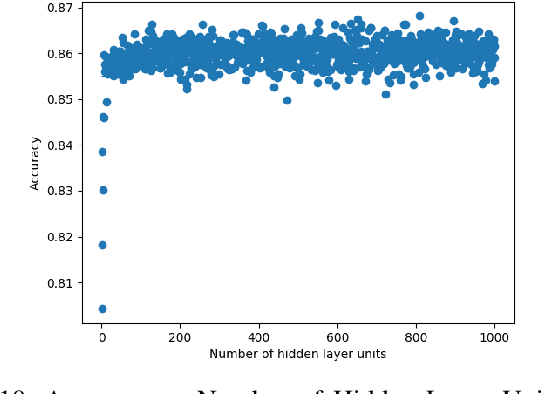 Figure 2 for Towards Searching Efficient and Accurate Neural Network Architectures in Binary Classification Problems
