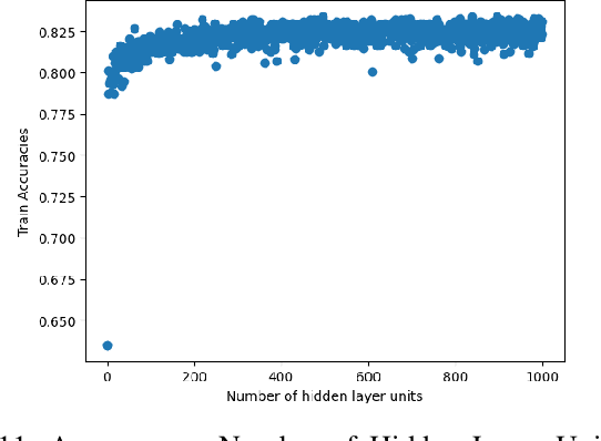 Figure 3 for Towards Searching Efficient and Accurate Neural Network Architectures in Binary Classification Problems