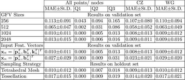 Figure 2 for Prostate motion modelling using biomechanically-trained deep neural networks on unstructured nodes