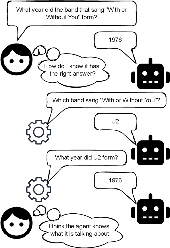 Figure 1 for Calibrating Trust of Multi-Hop Question Answering Systems with Decompositional Probes