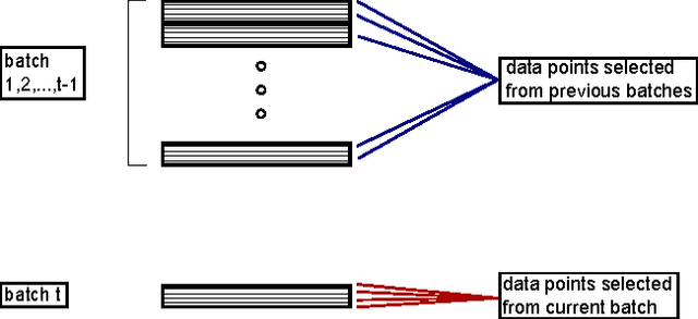 Figure 1 for Statistically adaptive learning for a general class of cost functions (SA L-BFGS)