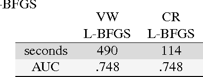 Figure 2 for Statistically adaptive learning for a general class of cost functions (SA L-BFGS)