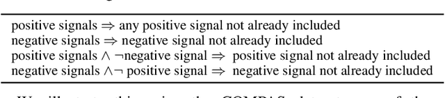 Figure 1 for Learning Fairness-aware Relational Structures