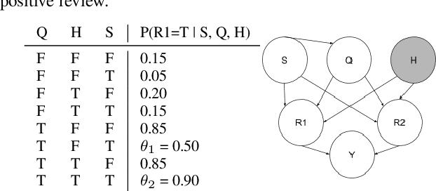 Figure 2 for Learning Fairness-aware Relational Structures