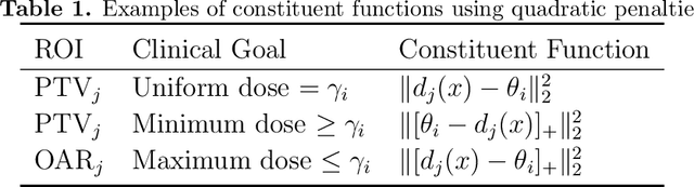 Figure 1 for A feasibility study of a hyperparameter tuning approach to automated inverse planning in radiotherapy