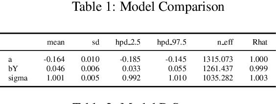 Figure 4 for Using Word Embeddings to Examine Gender Bias in Dutch Newspapers, 1950-1990