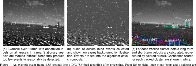 Figure 1 for Real-Time Event-Based Tracking and Detection for Maritime Environments