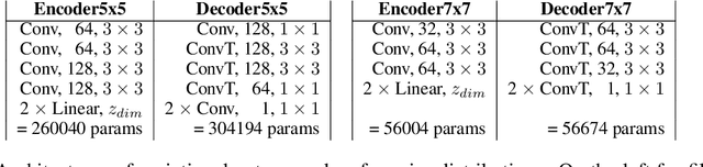 Figure 3 for The Deep Weight Prior. Modeling a prior distribution for CNNs using generative models