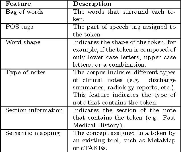 Figure 4 for Concept Extraction to Identify Adverse Drug Reactions in Medical Forums: A Comparison of Algorithms