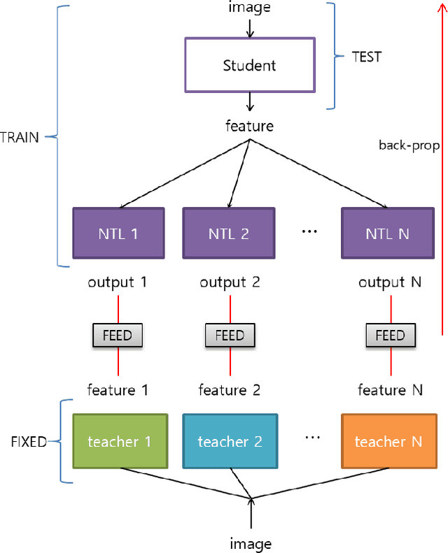 Figure 3 for FEED: Feature-level Ensemble for Knowledge Distillation