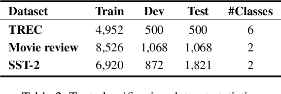 Figure 4 for TrustAL: Trustworthy Active Learning using Knowledge Distillation