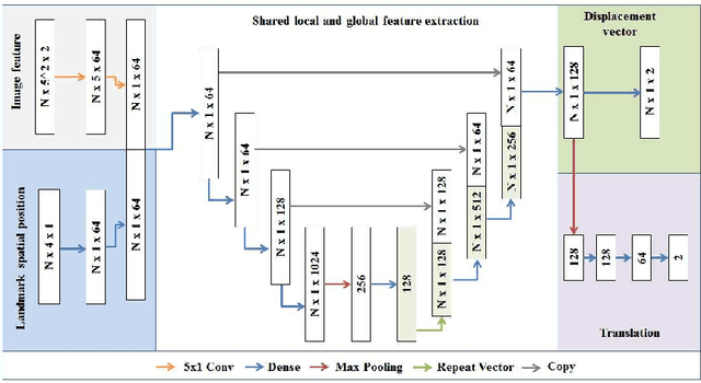 Figure 1 for Analyzing an Imitation Learning Network for Fundus Image Registration Using a Divide-and-Conquer Approach
