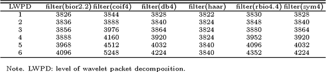 Figure 4 for Linearly Supporting Feature Extraction For Automated Estimation Of Stellar Atmospheric Parameters