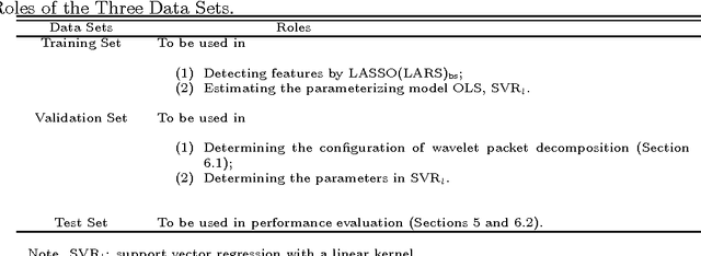 Figure 1 for Linearly Supporting Feature Extraction For Automated Estimation Of Stellar Atmospheric Parameters