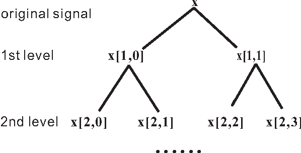 Figure 3 for Linearly Supporting Feature Extraction For Automated Estimation Of Stellar Atmospheric Parameters