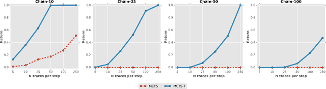Figure 3 for The Second Type of Uncertainty in Monte Carlo Tree Search