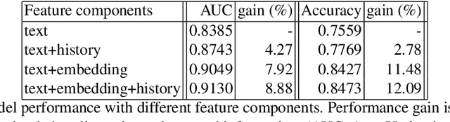 Figure 1 for Vaccine skepticism detection by network embedding