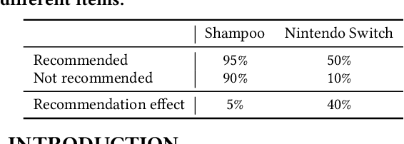 Figure 1 for CausCF: Causal Collaborative Filtering for RecommendationEffect Estimation