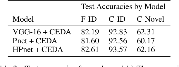 Figure 4 for Interpretable Image Recognition with Hierarchical Prototypes