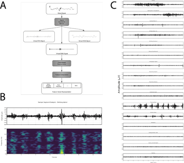 Figure 2 for A pilot study of the Earable device to measure facial muscle and eye movement tasks among healthy volunteers