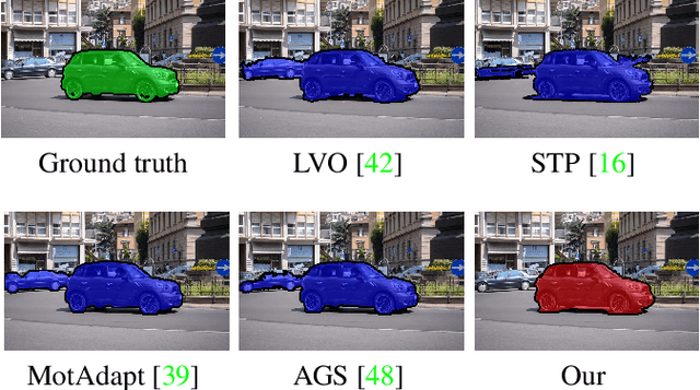 Figure 1 for Exploiting Geometric Constraints on Dense Trajectories for Motion Saliency