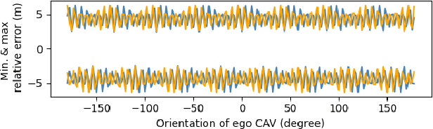 Figure 1 for Leveraging Dynamic Objects for Relative Localization Correction in a Connected Autonomous Vehicle Network