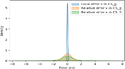 Figure 3 for Leveraging Dynamic Objects for Relative Localization Correction in a Connected Autonomous Vehicle Network