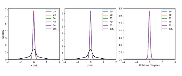 Figure 4 for Leveraging Dynamic Objects for Relative Localization Correction in a Connected Autonomous Vehicle Network
