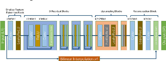 Figure 4 for AIM 2019 Challenge on Constrained Super-Resolution: Methods and Results