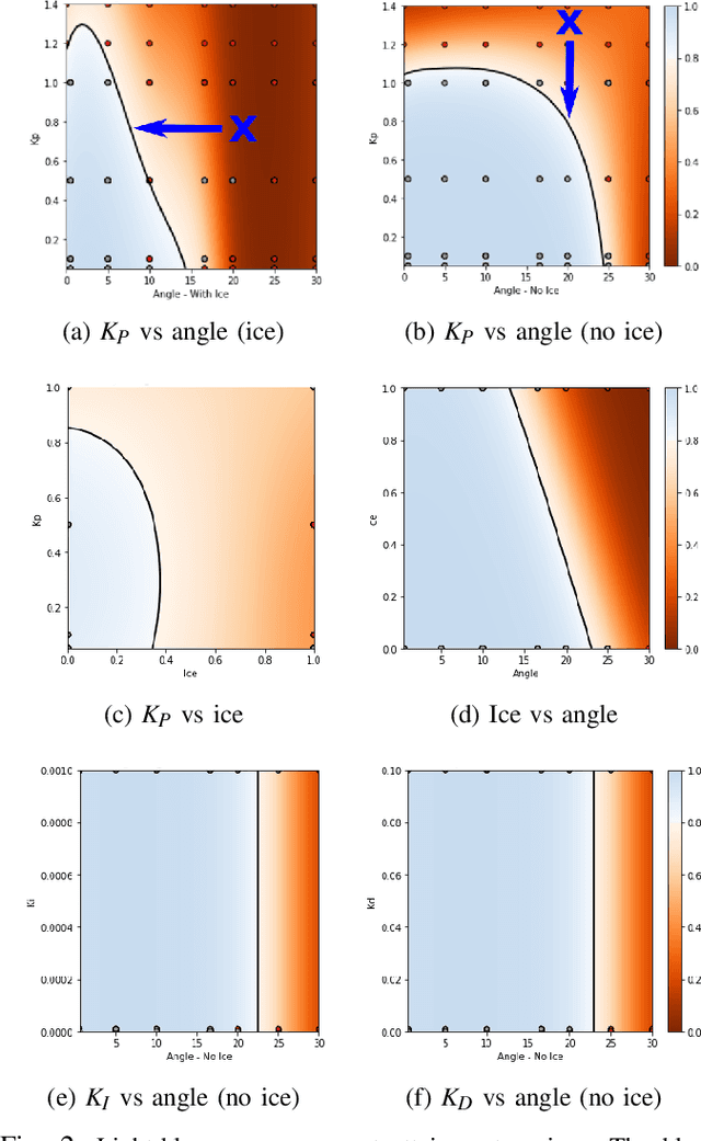 Figure 2 for Attainment Regions in Feature-Parameter Space for High-Level Debugging in Autonomous Robots