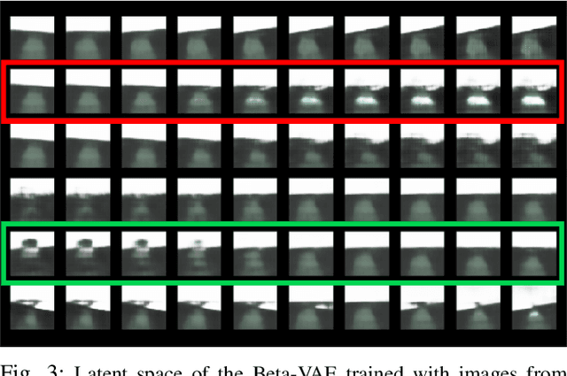 Figure 3 for Attainment Regions in Feature-Parameter Space for High-Level Debugging in Autonomous Robots