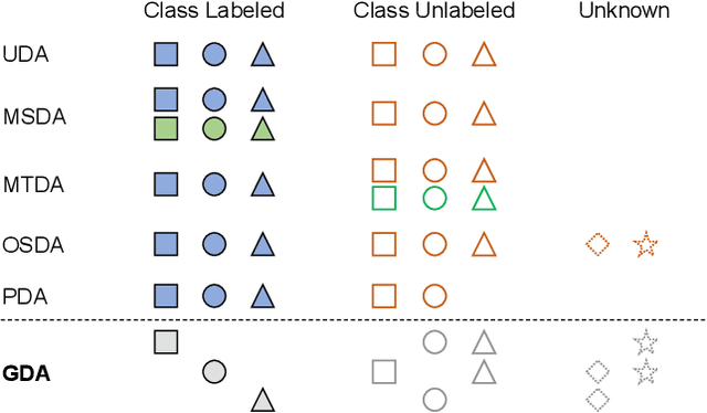 Figure 1 for Generalized Domain Adaptation