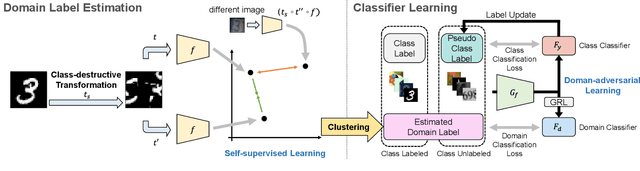 Figure 3 for Generalized Domain Adaptation