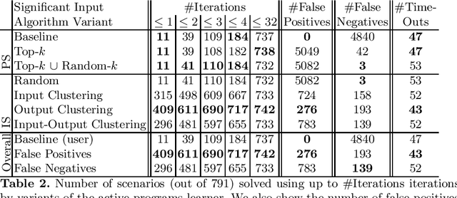 Figure 3 for Information-theoretic User Interaction: Significant Inputs for Program Synthesis