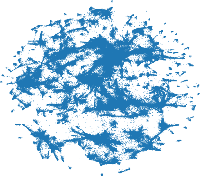 Figure 1 for t-SNE-CUDA: GPU-Accelerated t-SNE and its Applications to Modern Data