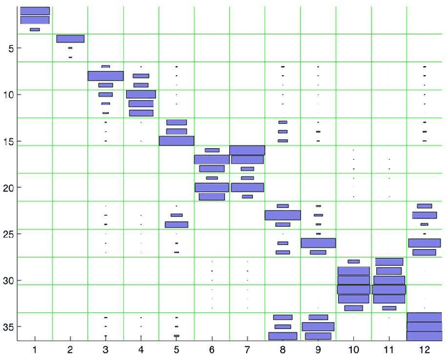 Figure 4 for P-values for classification