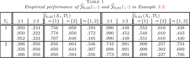 Figure 2 for P-values for classification