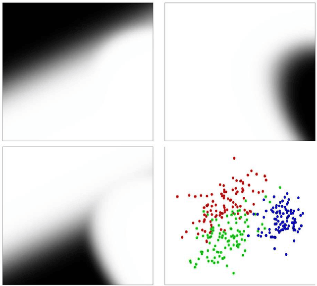 Figure 1 for P-values for classification