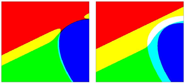 Figure 3 for P-values for classification
