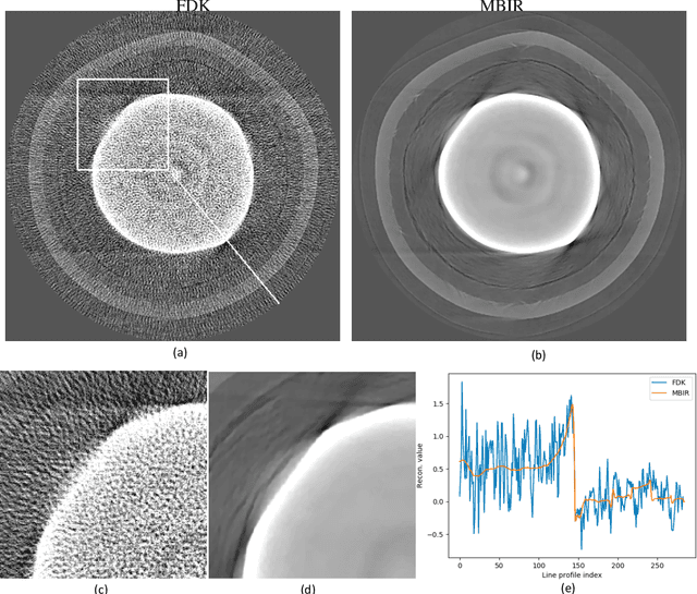 Figure 2 for Model-based Reconstruction for Enhanced X-ray CT of Tri-structural Isotropic Particles