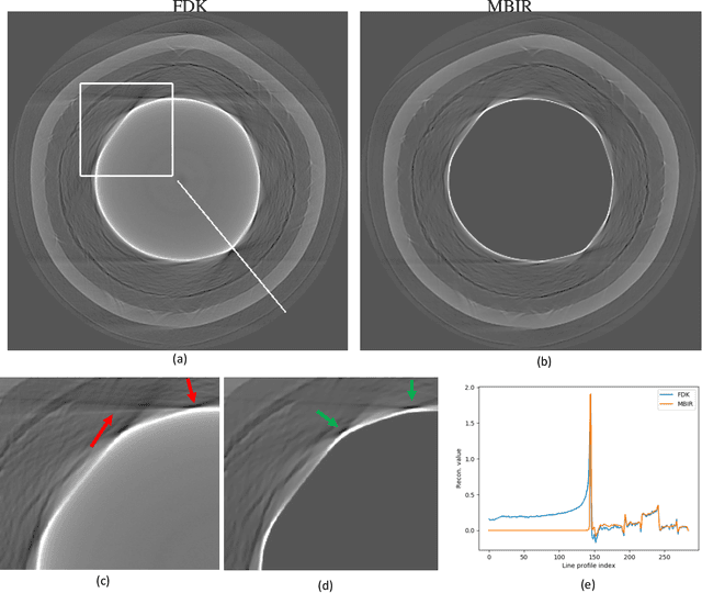 Figure 3 for Model-based Reconstruction for Enhanced X-ray CT of Tri-structural Isotropic Particles