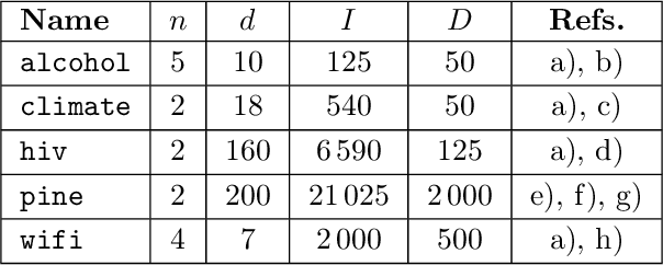 Figure 4 for Calibrated Simplex Mapping Classification